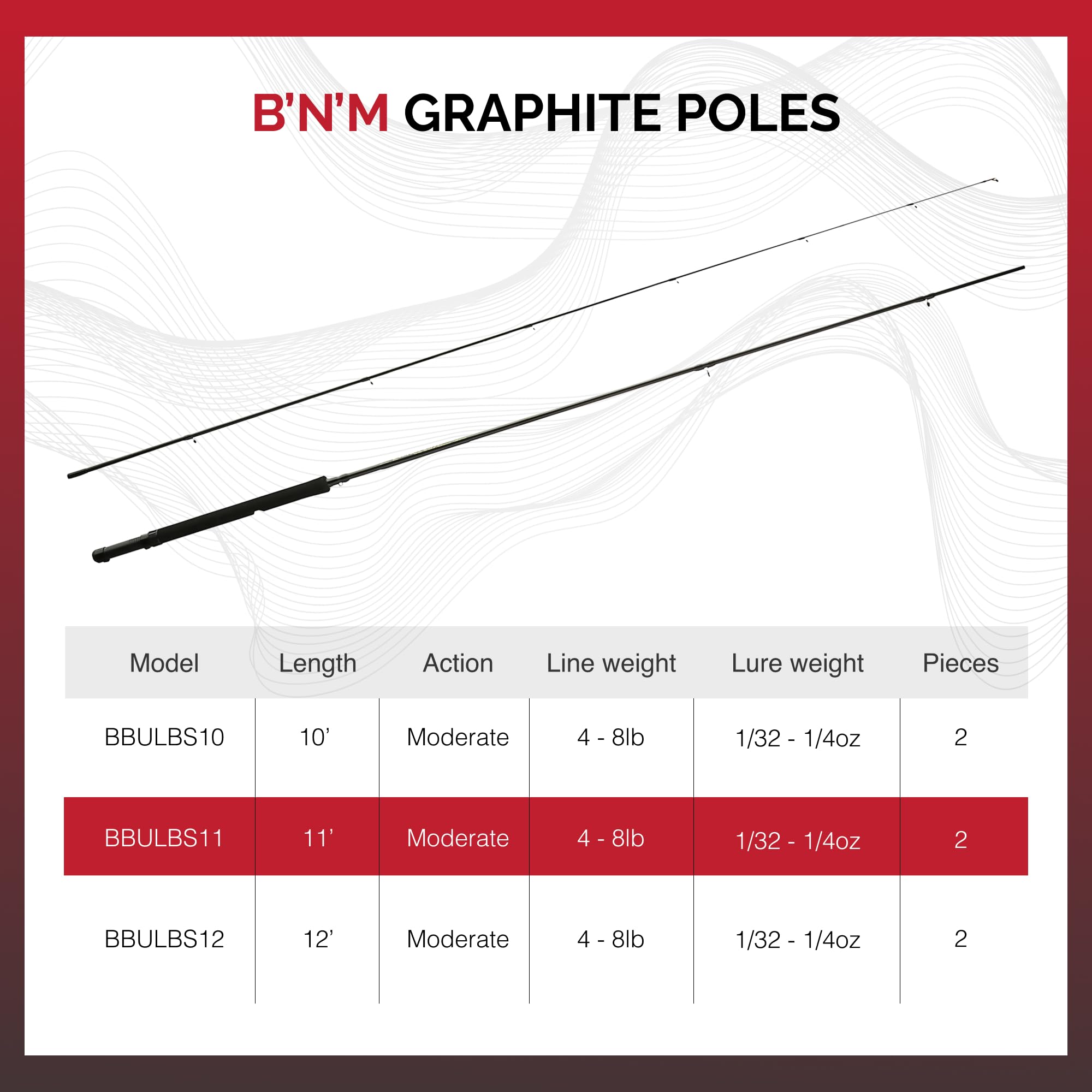 Carrying case for Buck's Best Ultra Lite Jig Pole 11ft 2pc