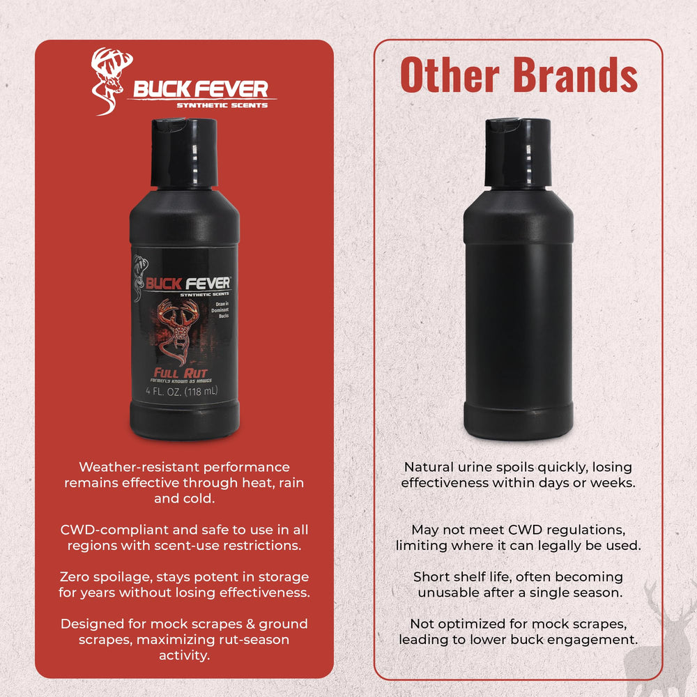 Buck Fever attracts aggressive buck response during the rut season.