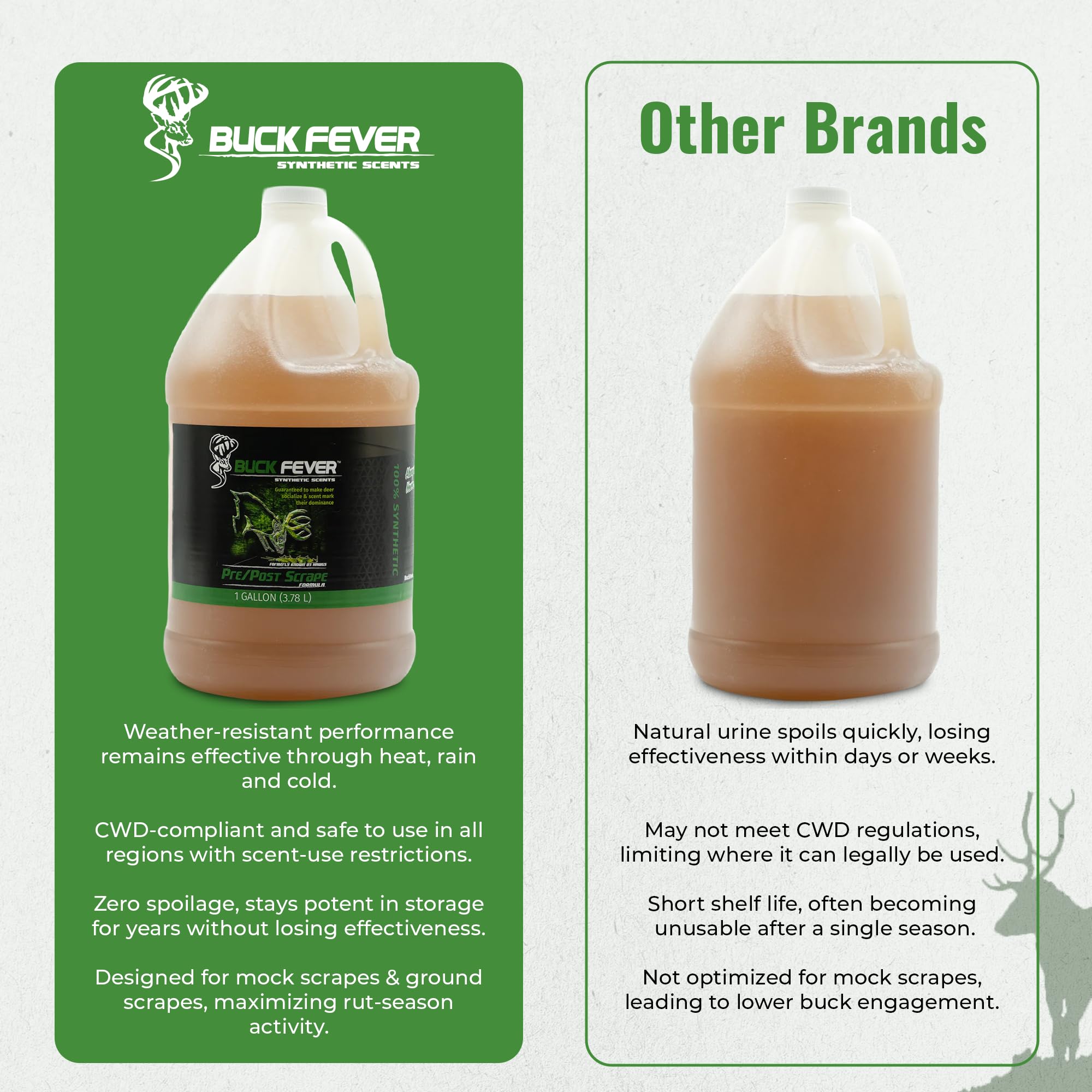 Buck Fever heat-resistant formula in bottle for tough conditions