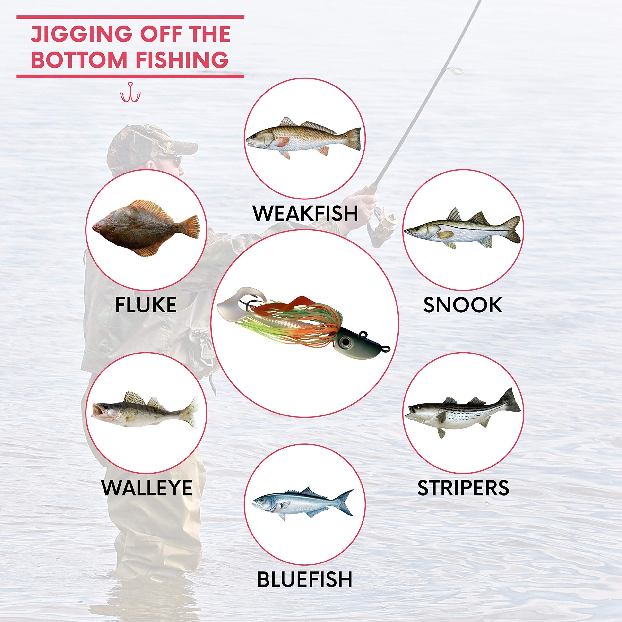 Saltwater jig suitable for striper, fluke, bass and bluefish