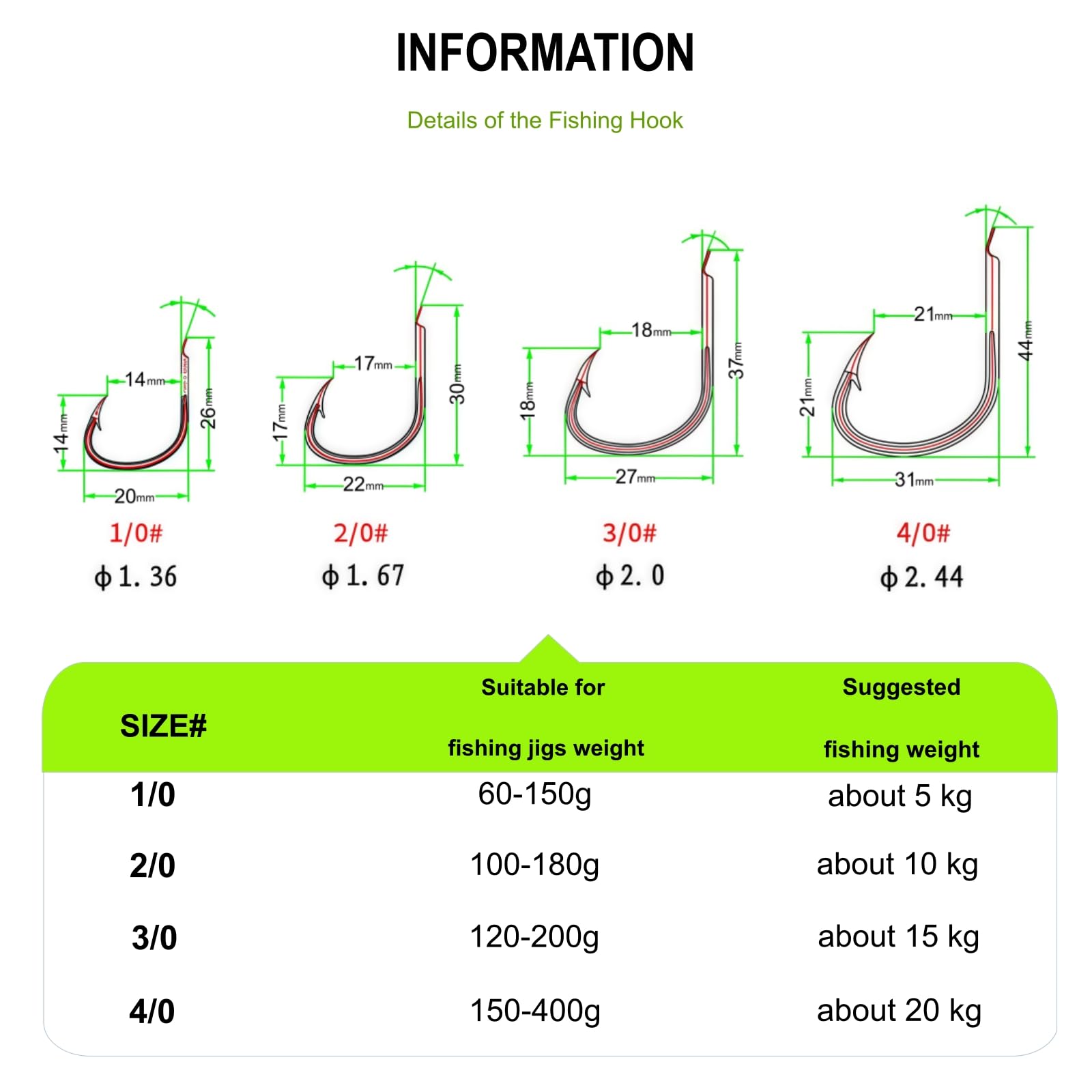 Saltwater ready kit targets tuna, kingfish, and mahi with ease.