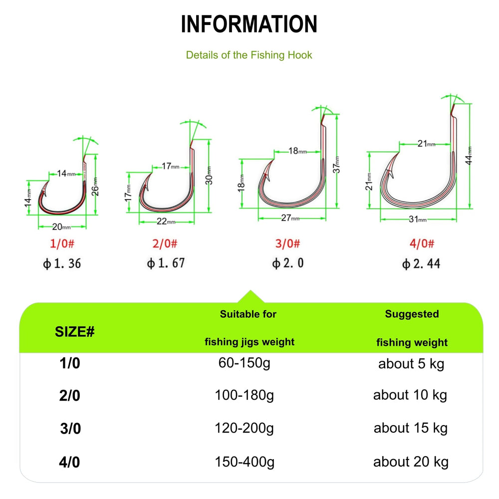 Saltwater ready kit targets tuna, kingfish, and mahi with ease.