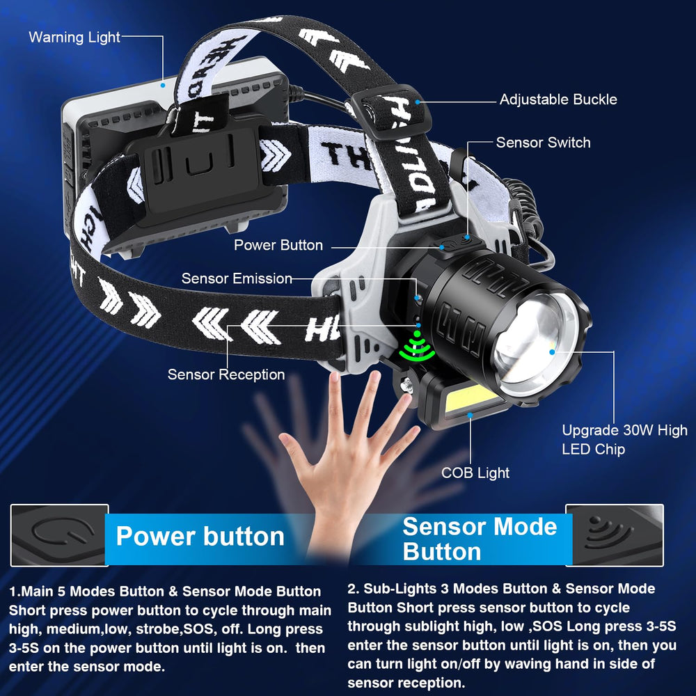 Bud K headlamp dual-button design with motion sensor modes