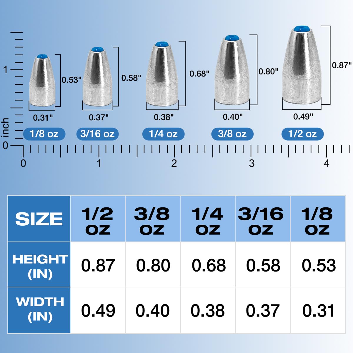 Sinker with built-in plastic core showing bottoming feedback