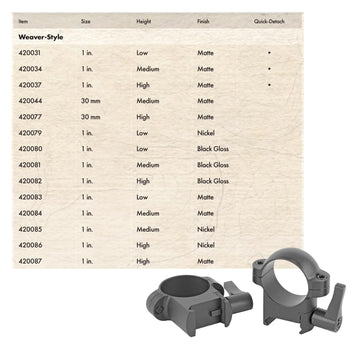 Burris Zee rings matte finish image emphasizes durability and weather resistance.