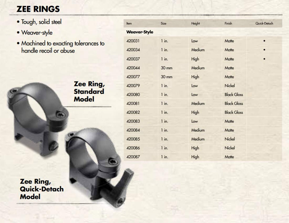 Burris Zee rings assembly illustration shows precise machining for snug fit and stability.