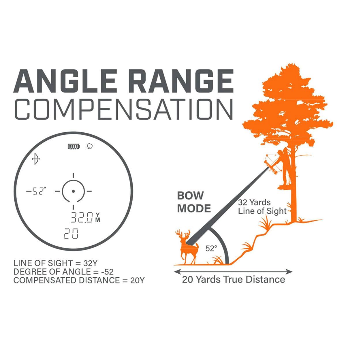 5-year Ironclad warranty for Bushnell Bone Collector 1800