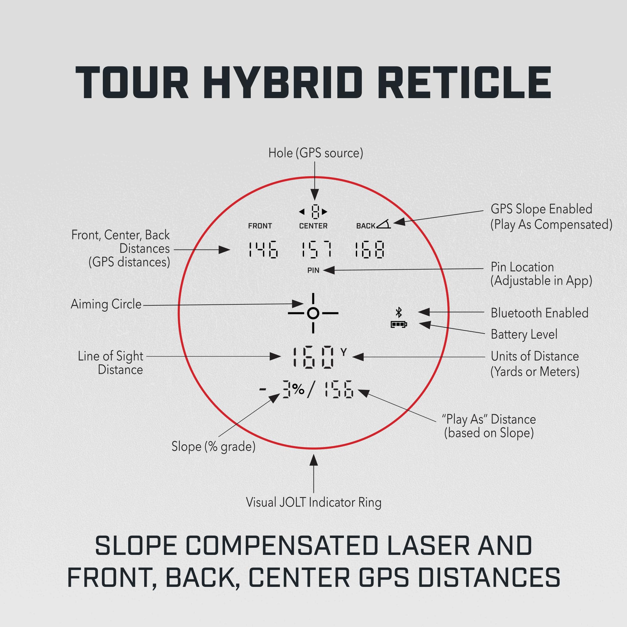 Compact golf rangefinder with Tour Series laser
