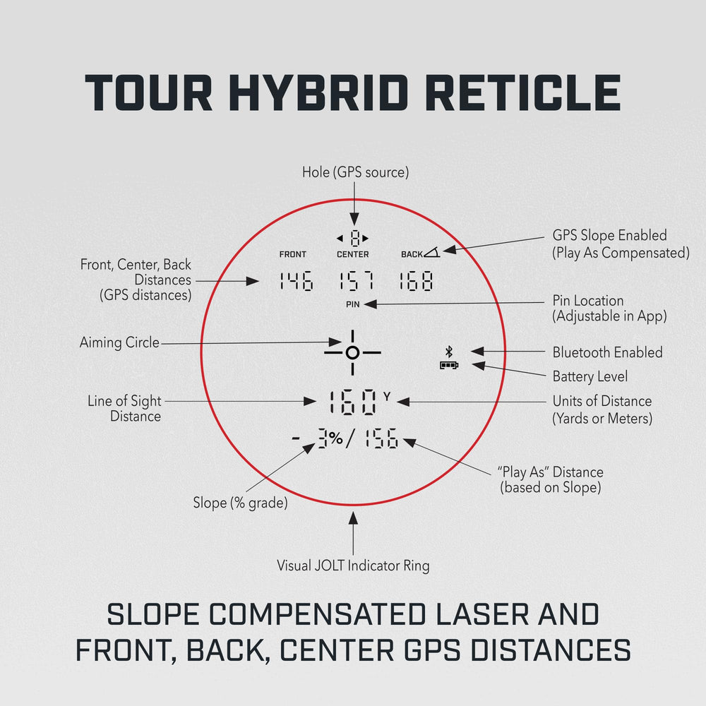 Bushnell Tour Hybrid delivers 500+ yard range with sub-yard accuracy.