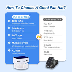 Byrotson men's sun hat wide brim shielding sun with built-in cooling.