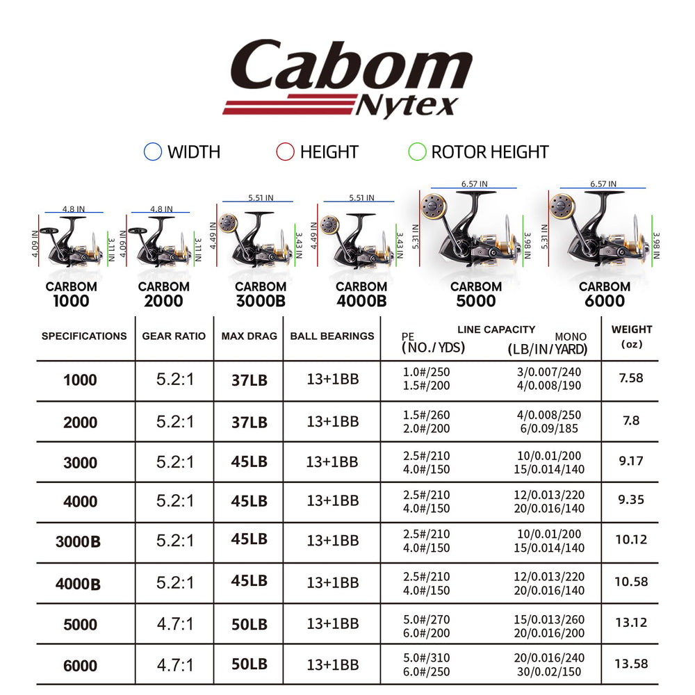 Cabom Nytex saltwater spinning reel lightweight design aids maneuverability on long trips.