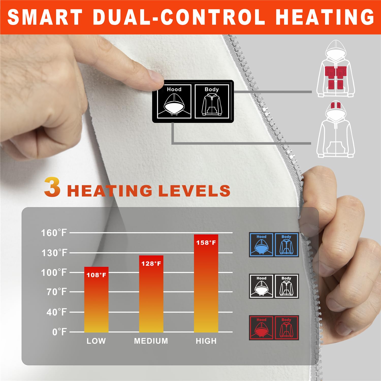 Cadai heated hoodie heat zones image illustrates chest, back, hands, and hood coverage