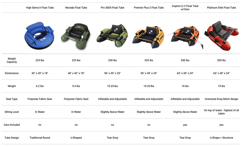 Caddis PRO/3000 Float Tube – inflatable seat and backrest