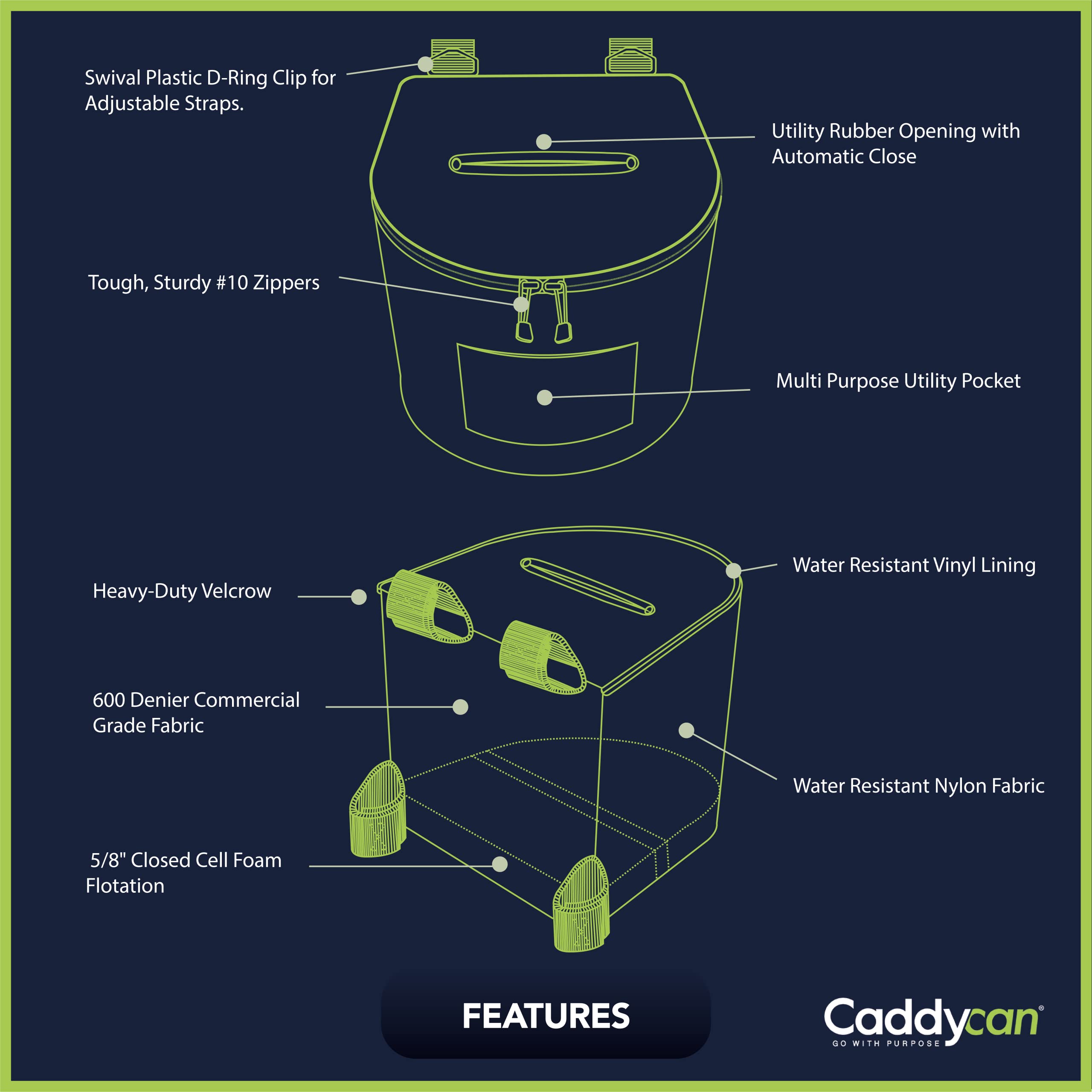Caddycan rubberized top auto closes to minimize spills.