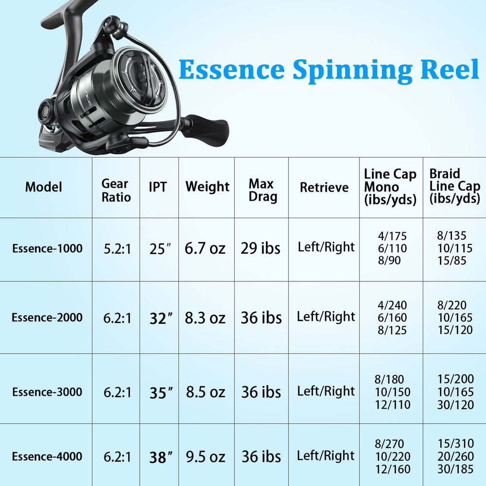 Essence spinning reel ideal for freshwater bass, walleye, and trout