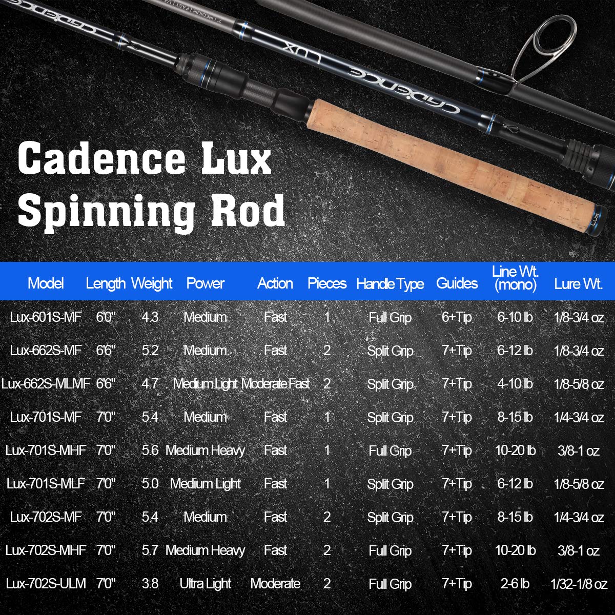 Cadence Lux 701S-MLF graphite blanks reveal strength and sensitivity under load