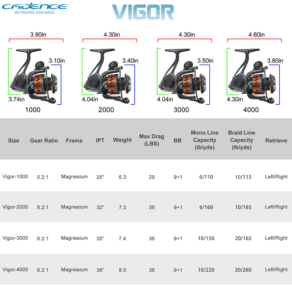 Cadence Vigor interchangeable left/right handle for customized comfort.