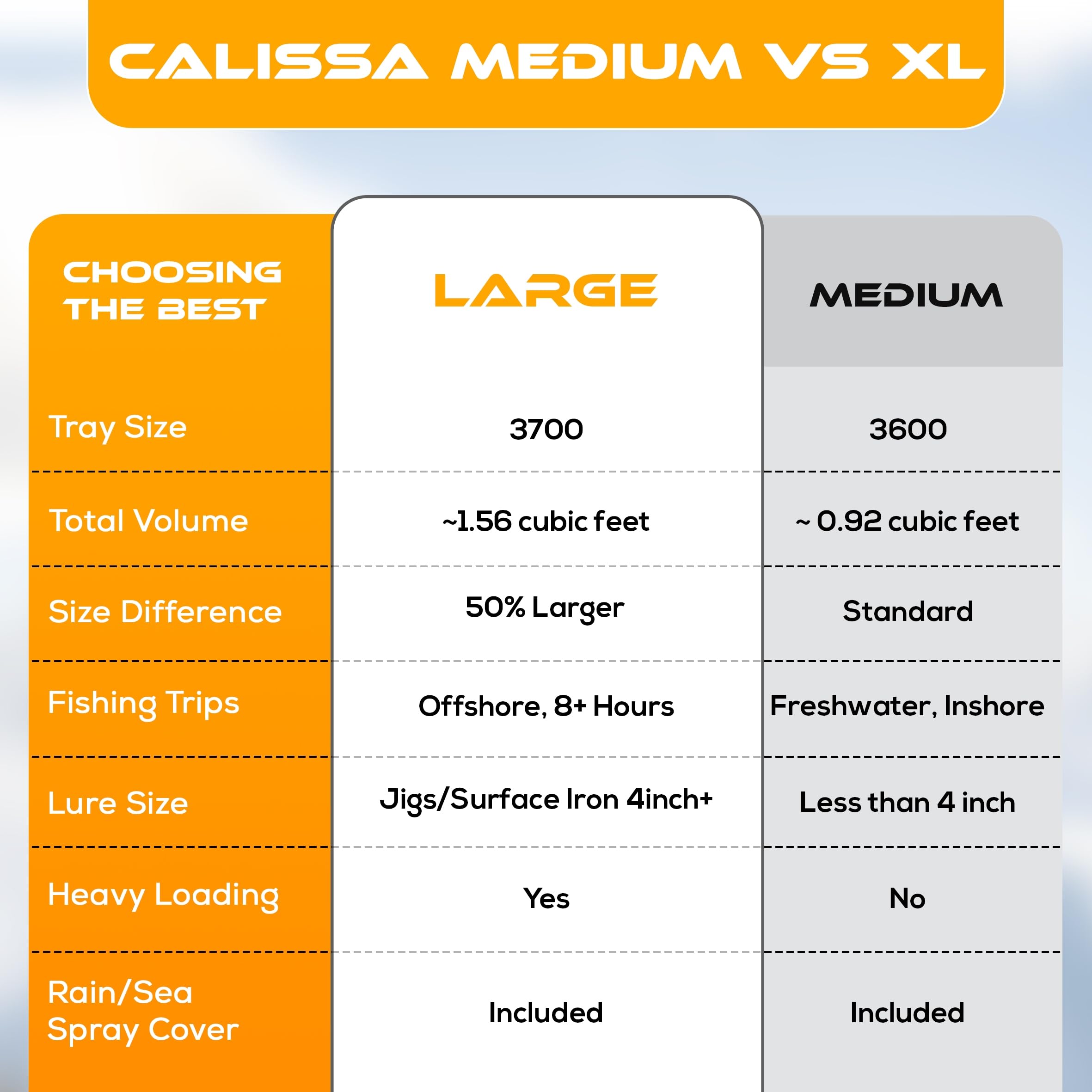Calissa Recon in use on a boat with organized gear for saltwater trips
