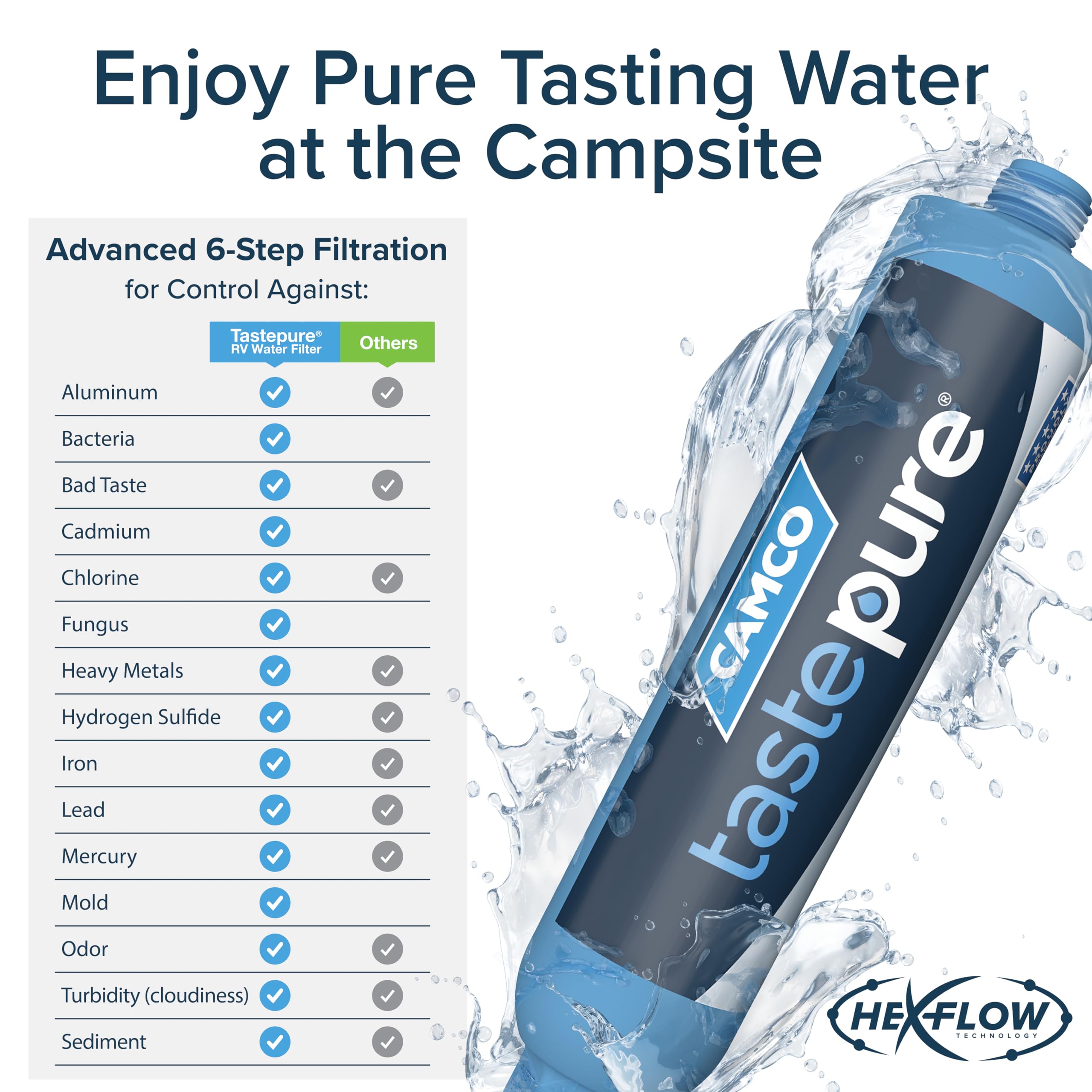 Camco TastePURE media close-up highlights KDF and carbon filtration.