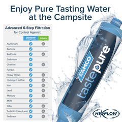 Camco TastePURE media close-up highlights KDF and carbon filtration.