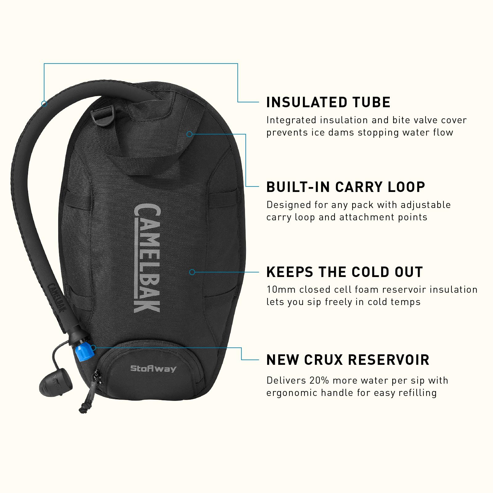 CamelBak Stoaway attachment points for secure pack integration