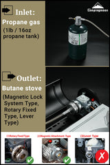 Camping Moon check-valve and O-ring seal prevent leaks during setup.