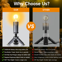 Canoazo telescopic tripod extended for versatile lighting height