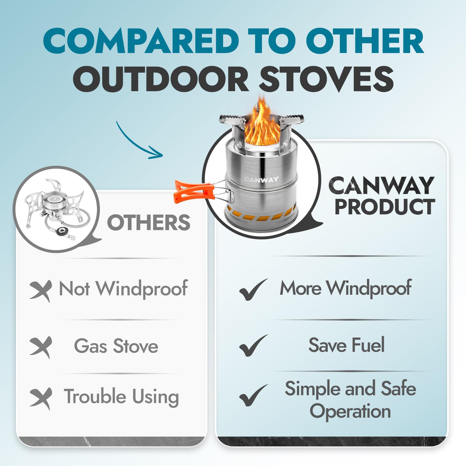 CANWAY camping stove-backpacking-scene captures portability during hikes and picnics.