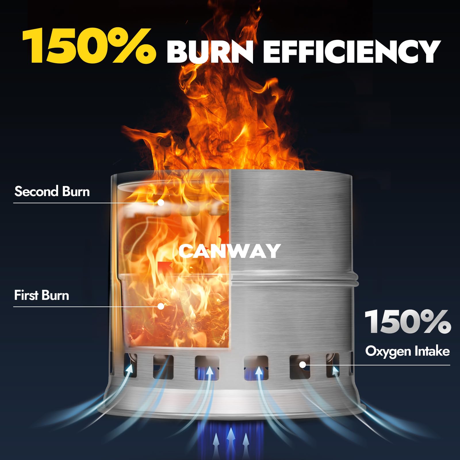 CANWAY camping stove environmentally-friendly-fuel supports emissions-free cooking with twigs and leaves.