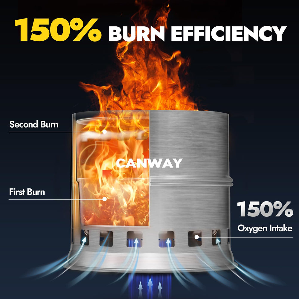 CANWAY camping stove environmentally-friendly-fuel supports emissions-free cooking with twigs and leaves.