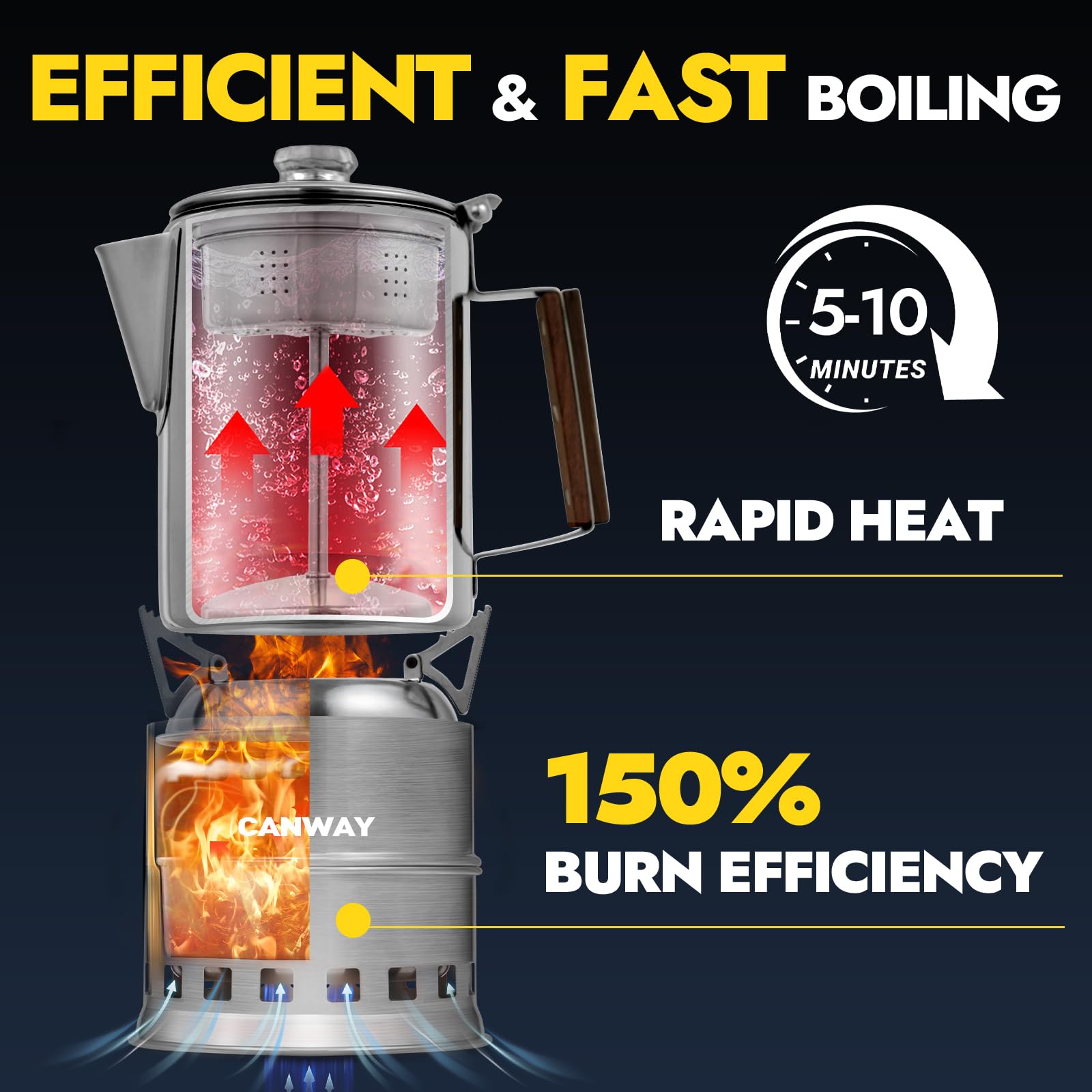 CANWAY wood-burning stove fire close-up emphasizes eco-friendly twig-fueled heating
