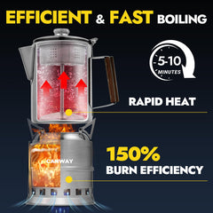 CANWAY wood-burning stove fire close-up emphasizes eco-friendly twig-fueled heating