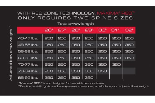 Carbon Express Maxima Red 12-pack shafts shown for field-ready hunting and target use.