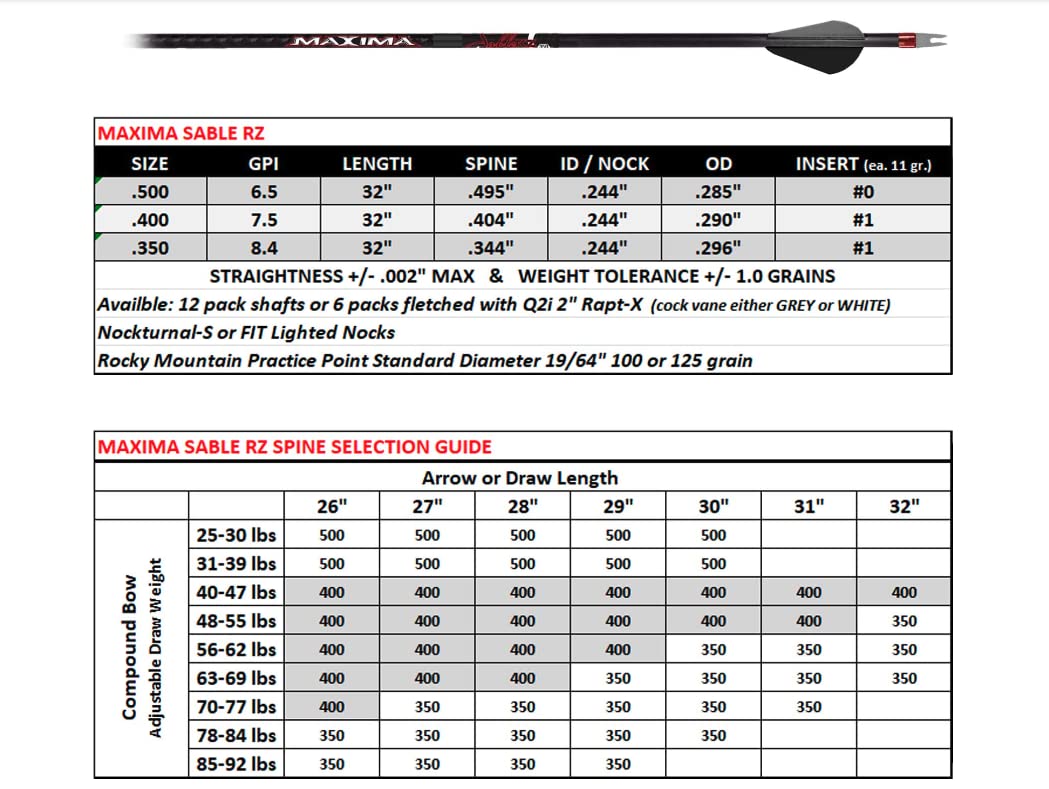 Carbon Express Maxima Sable RZ 400 arrow Laser Match Set ensures spine/weight consistency