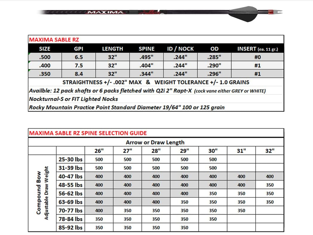 Carbon Express Maxima Sable RZ 400 arrow Laser Match Set ensures spine/weight consistency