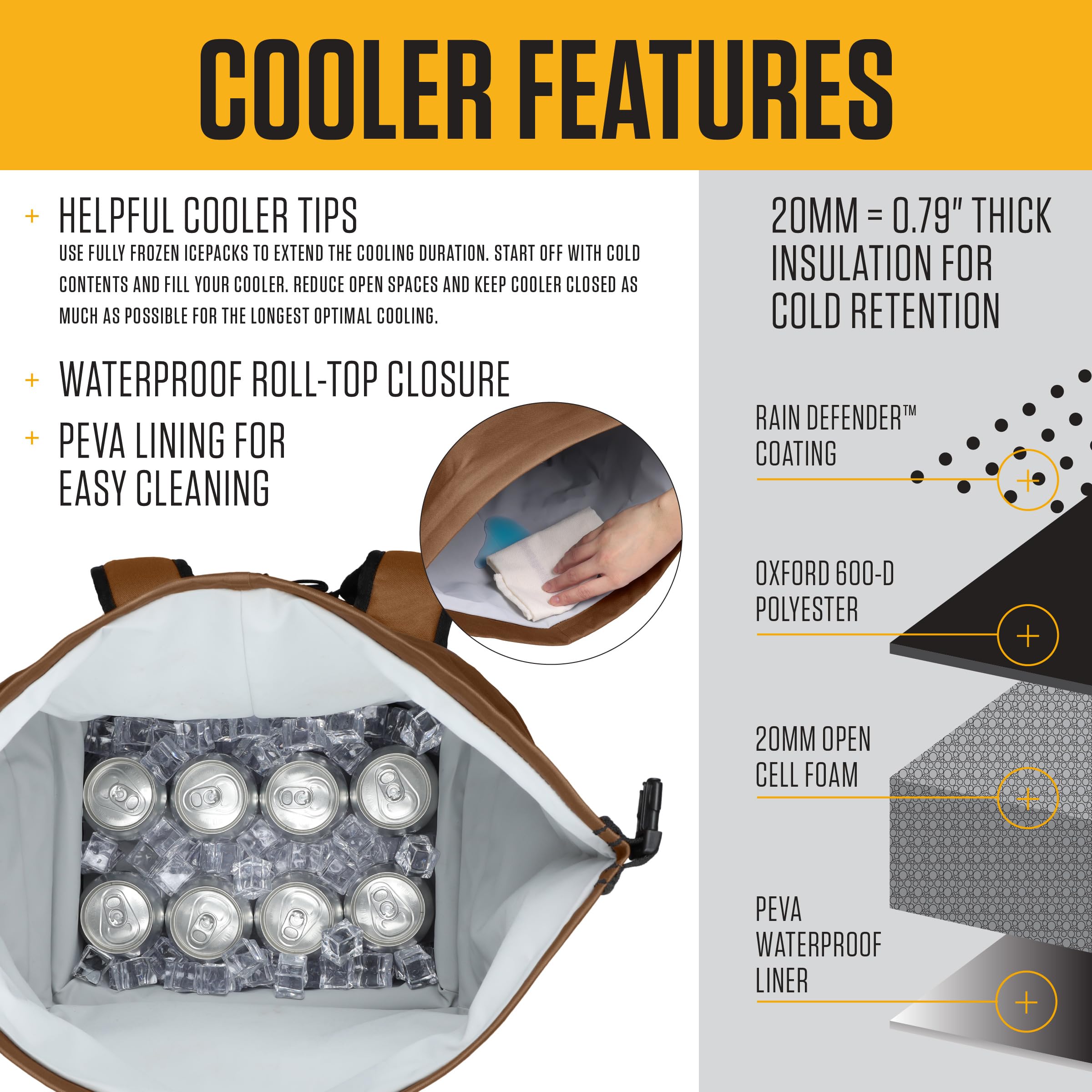 Carhartt weather-resistant coated fabric close-up demonstrates rugged durability.