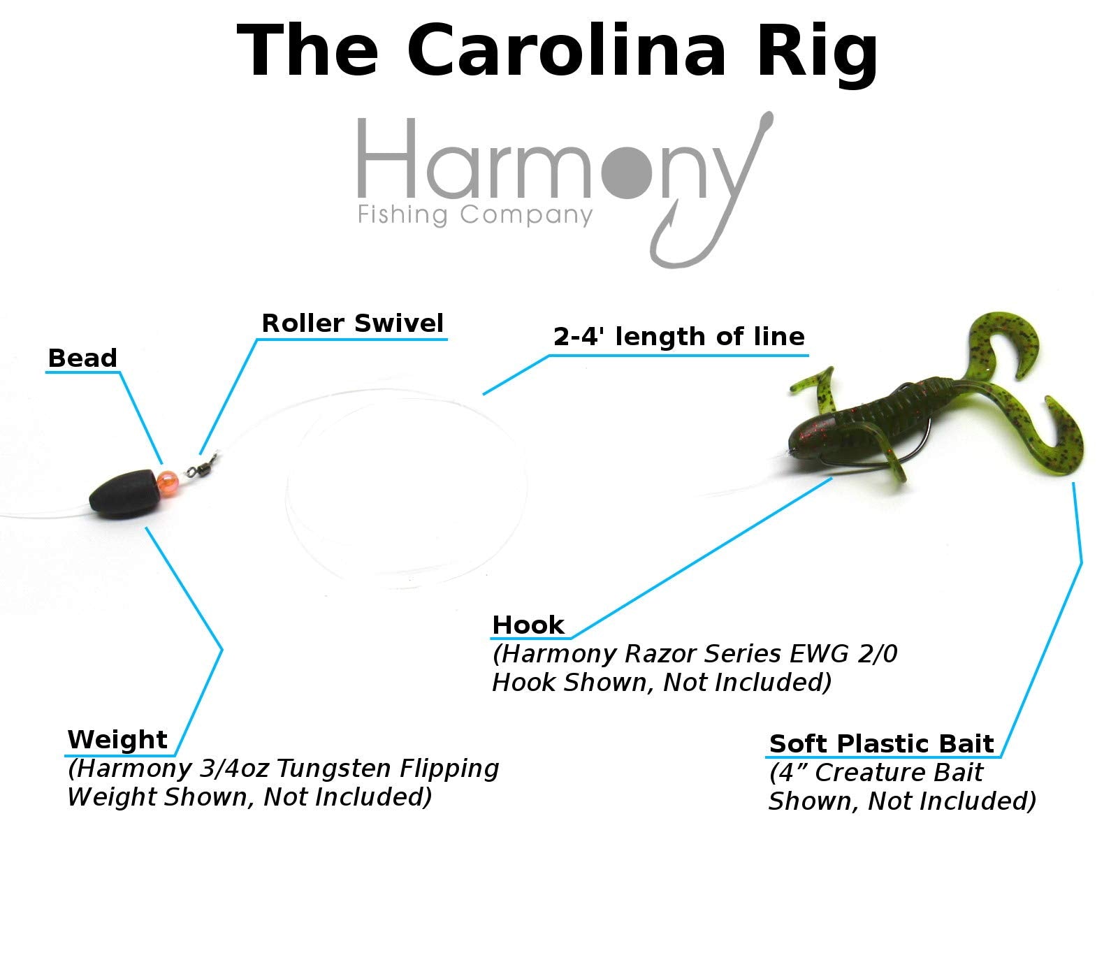 Carolina Swivel Kit 12 Pack in use illustration