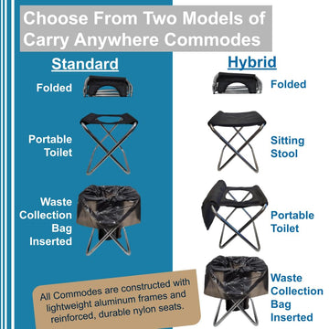 Carry Anywhere Commode natural wipes and powder help keep outdoor facilities clean.