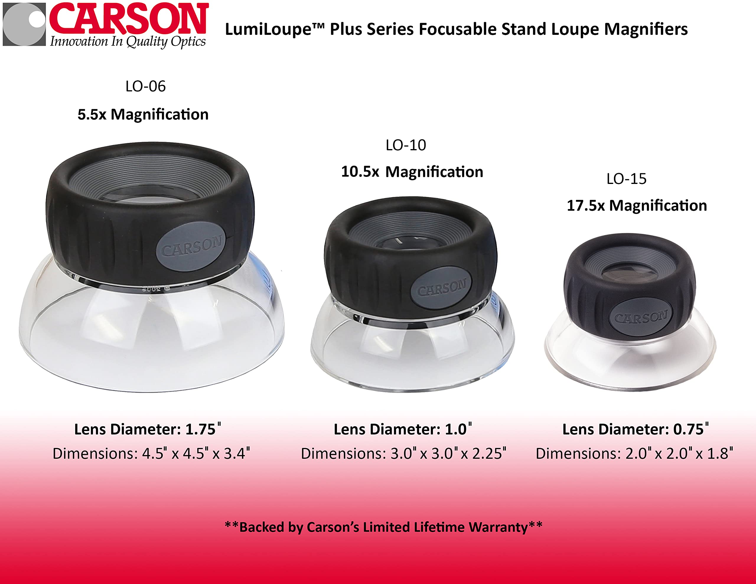 Carson LumiLoupe Plus coins and stamps reveal micro-markings clearly.