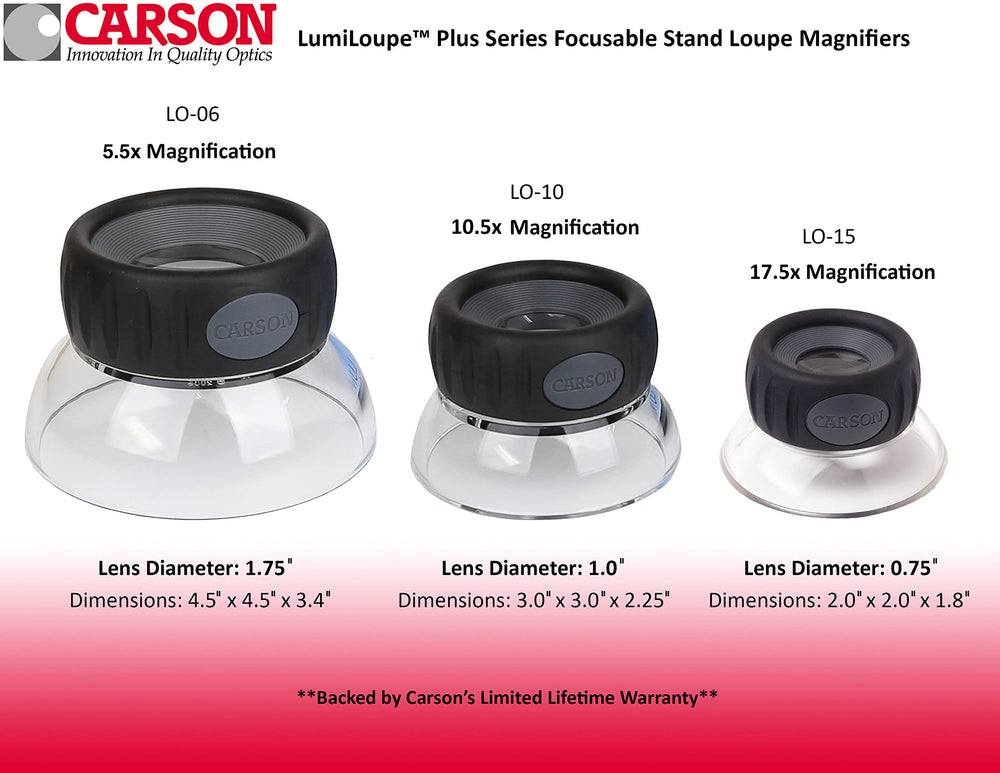 Carson LumiLoupe Plus coins and stamps reveal micro-markings clearly.