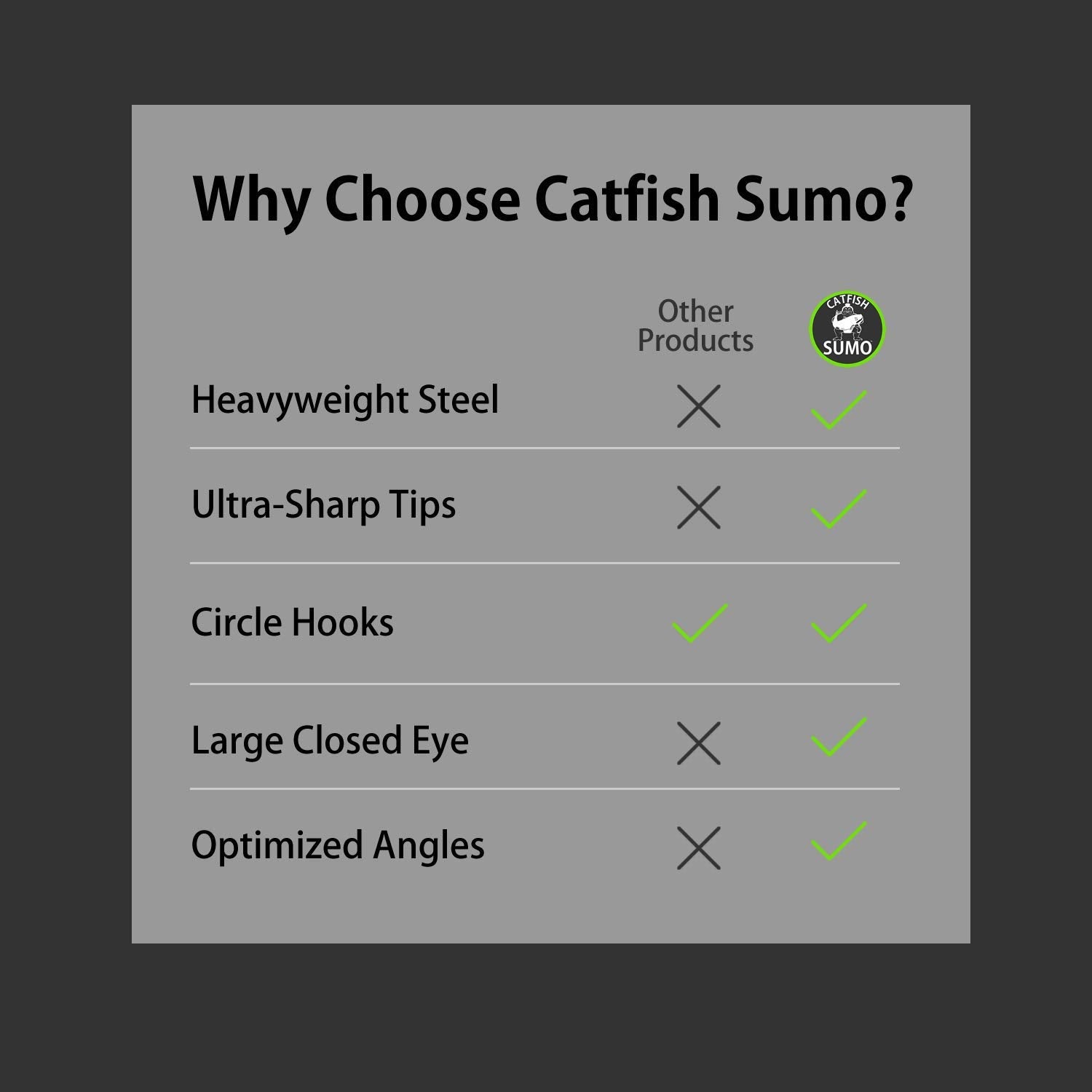 Catfish Sumo bearing swivels withstand heavy catfish twists.