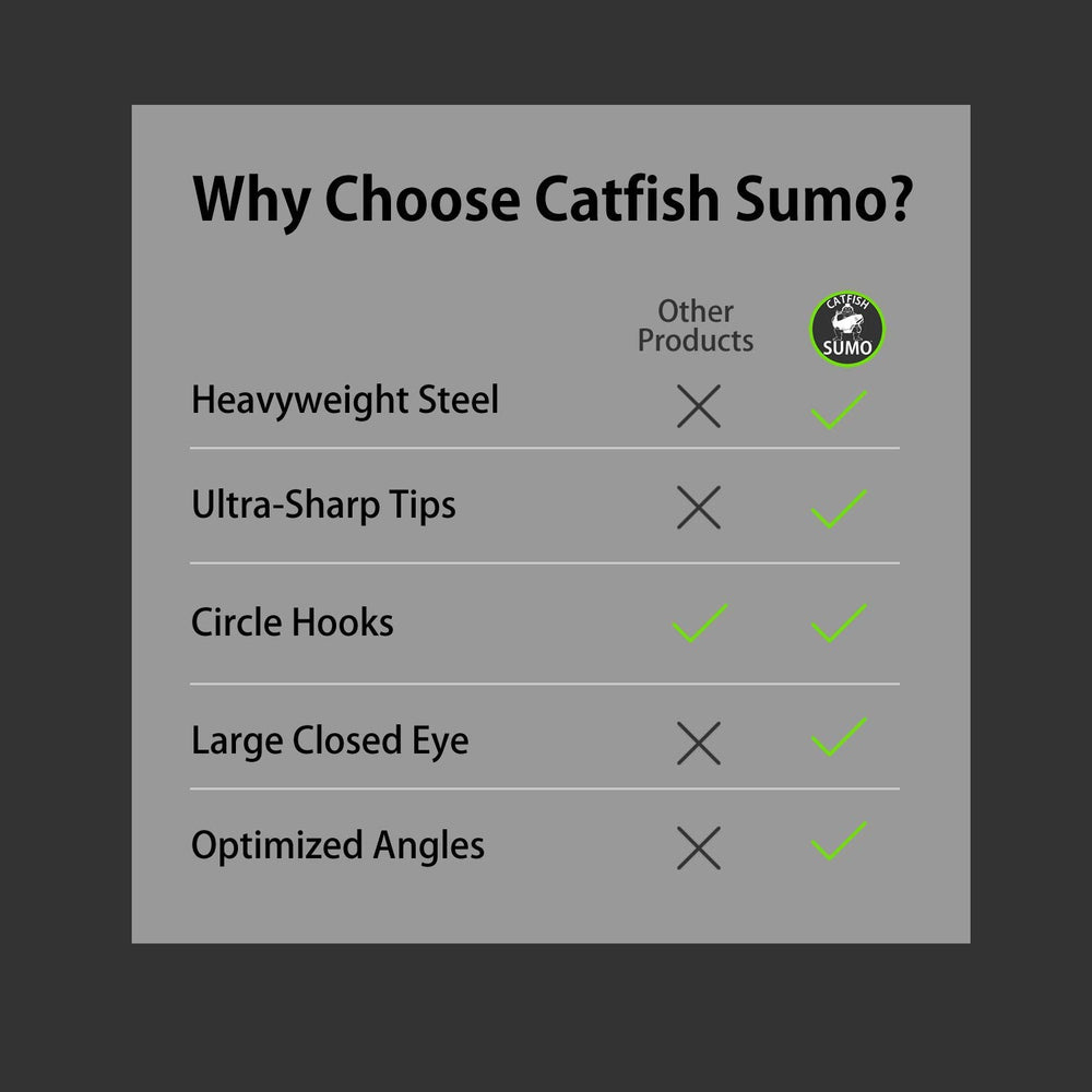 Catfish Sumo bearing swivels withstand heavy catfish twists.