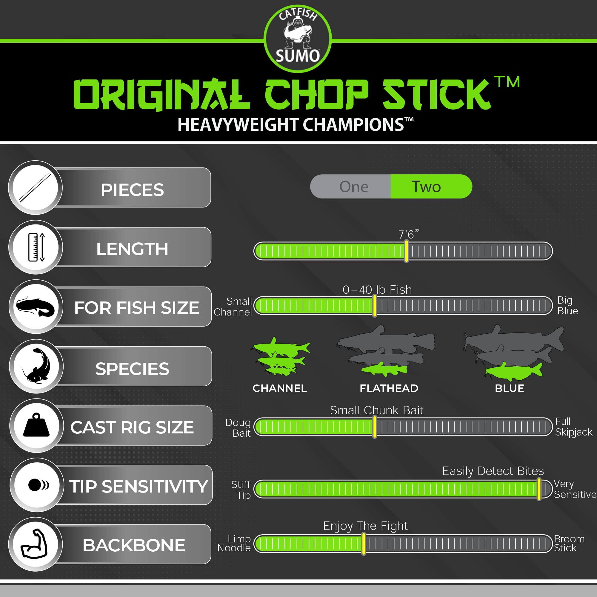 Catfish Sumo Chop Stick heavy-backbone design keeps control when hauling big blues and flatheads