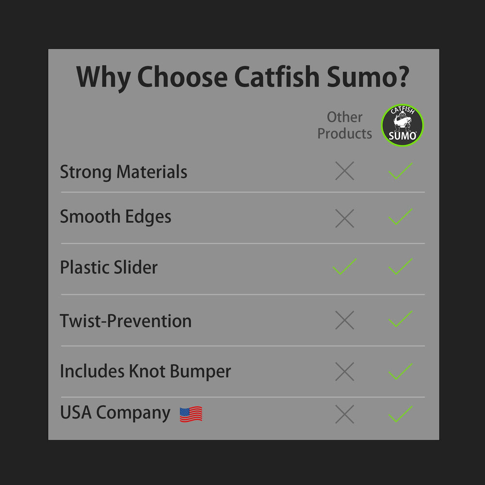 Catfish Sumo easy rig-change feature for quick weight swaps.