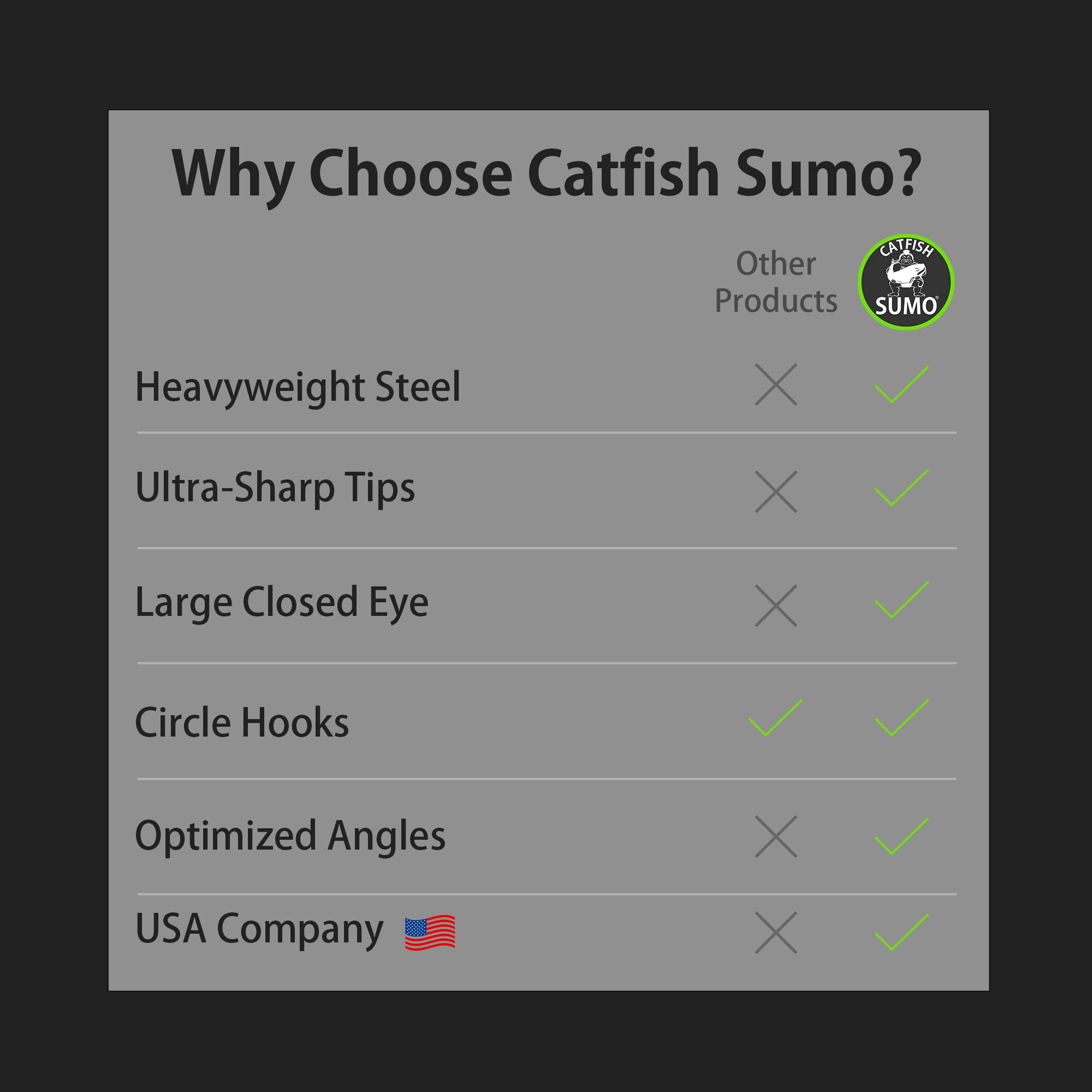 Catfish Sumo Hangry Hooks closed eye protects line during fights.