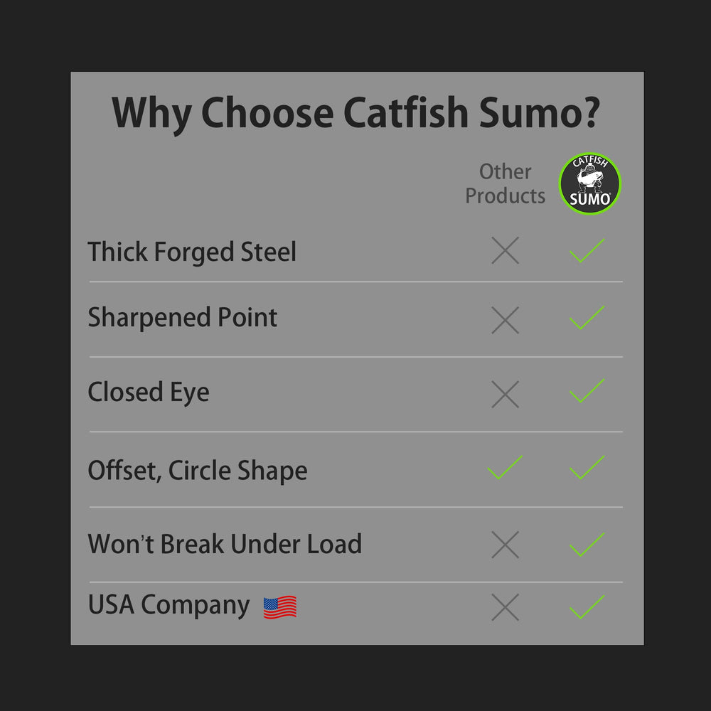 Catfish Sumo octopus circle hook close-up shows razor-sharp tip and forged steel