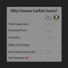 Catfish Sumo octopus circle hook close-up shows razor-sharp tip and forged steel