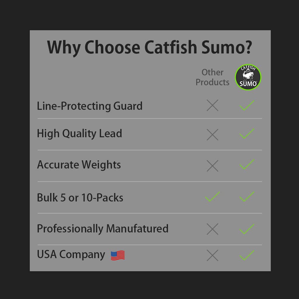 Polished lead egg sinker shows smooth surface for easy casting