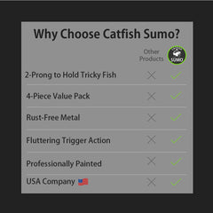 Catfish Sumo Sumo Spoon usable solo or with forward weight for current.