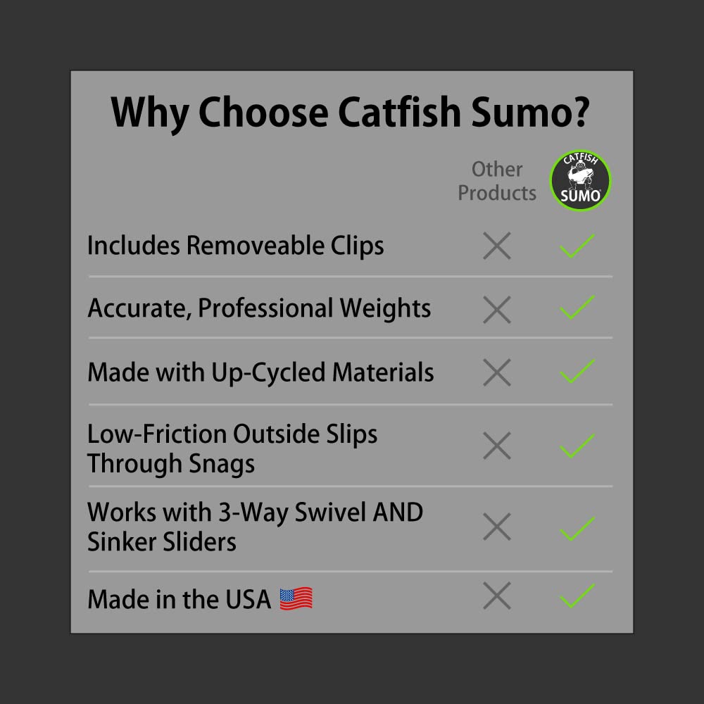 Catfish Sumo USA-made dragging sinker emphasizes quality and local production